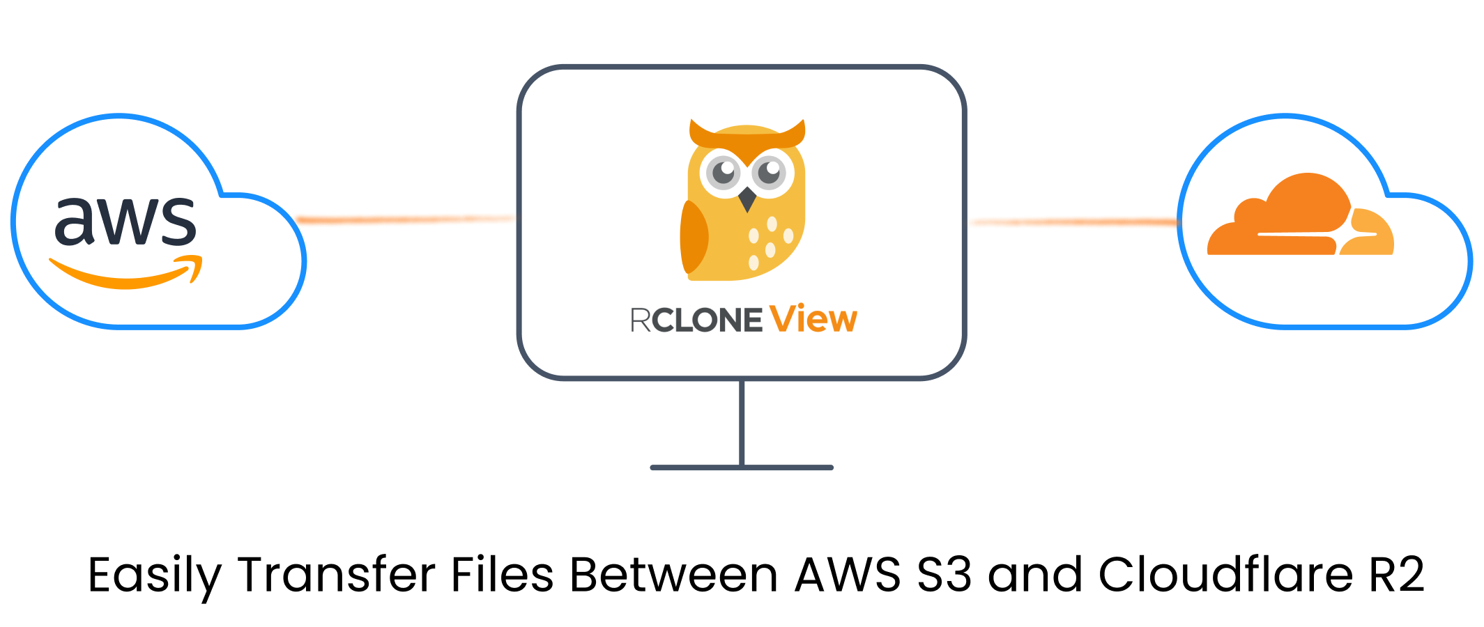 transfer files between aws s3 and cloudflare r2